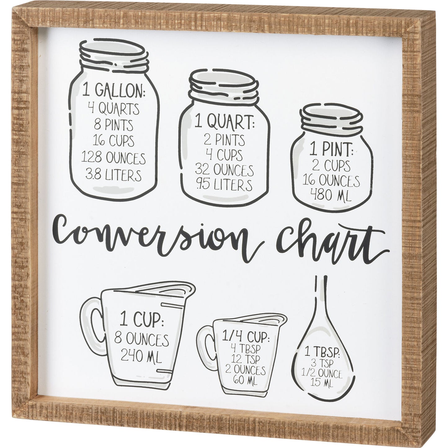 Primitives by Kathy Inset Box Sign - Conversion Chart