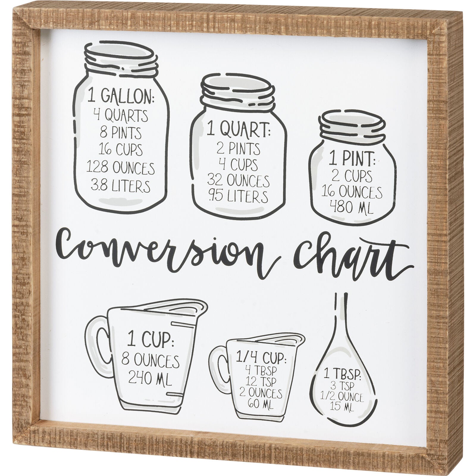 Primitives by Kathy Inset Box Sign - Conversion Chart